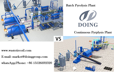 Why is a continuous pyrolysis reactor more popular than a batch pyrolysis reactor now?
