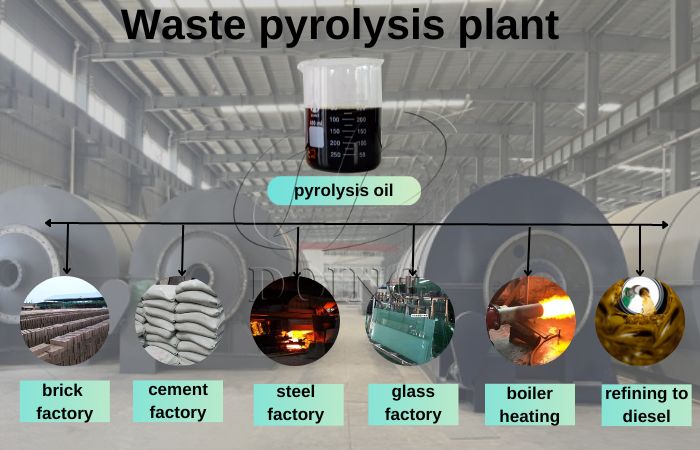 Wide applications of obtained fuel oil