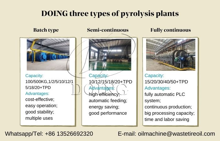 municipal solid waste pyrolysis plants