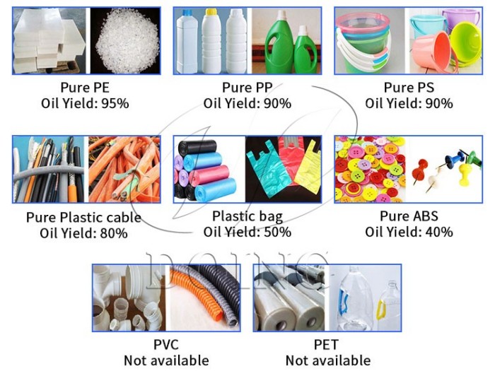 Oil output of watse plastics