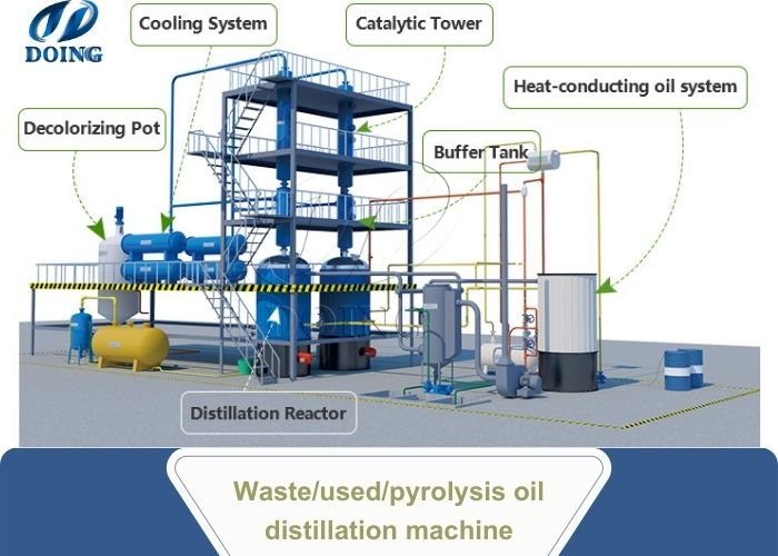 DOING waste oil distillation machine