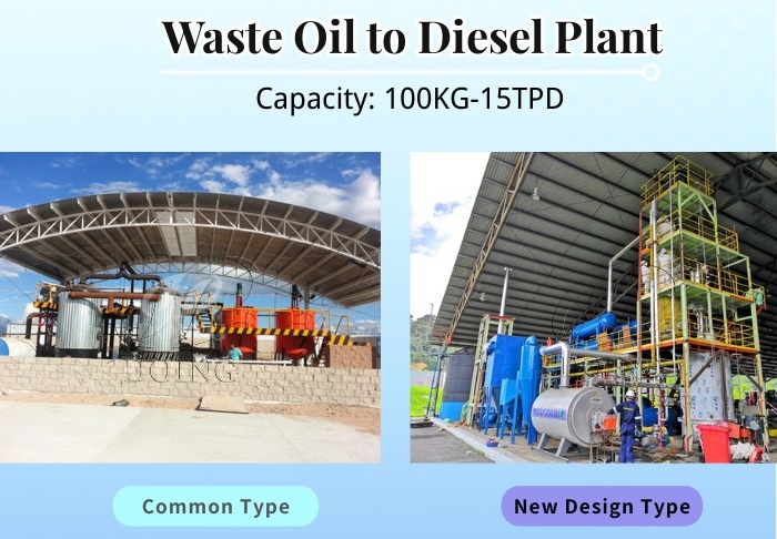 DOING used oil refining plant
