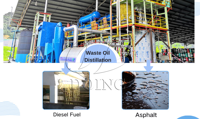 DOING new design  used oil refining plant