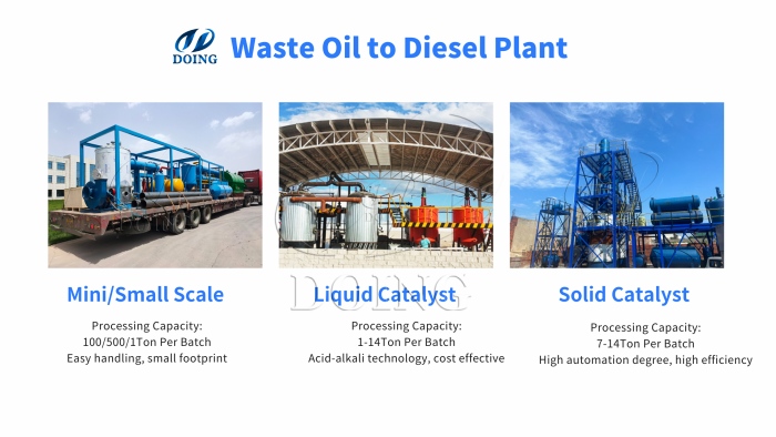 DOING used oil to diesel refining plant