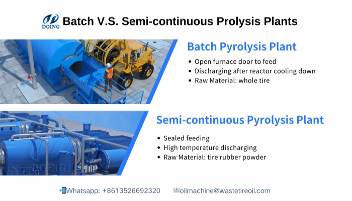 DOING tire recycling pyrolysis equipment in Indonesia
