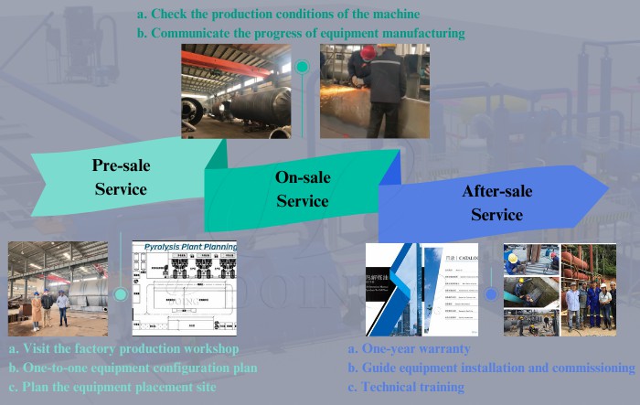 DY-S-15 tire pyrolysis equipment installed in Indonesia