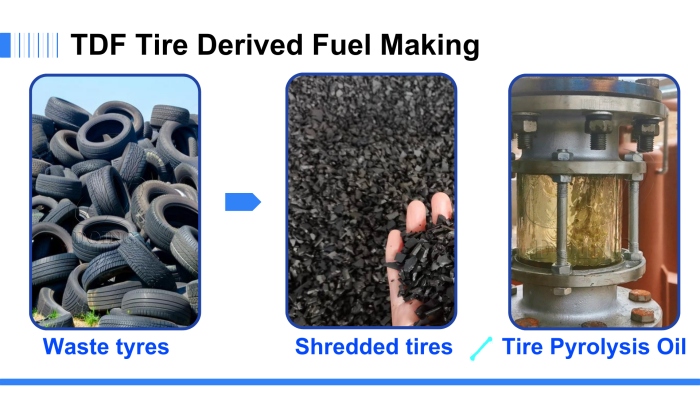 DOING tire pyrolysis machine