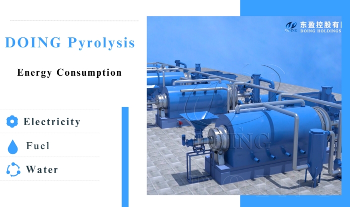 DOING waste recycling pyrolysis equipment