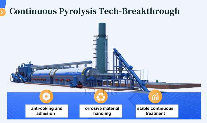 Polish 50TPD continuous rubber powder pyrolysis machine