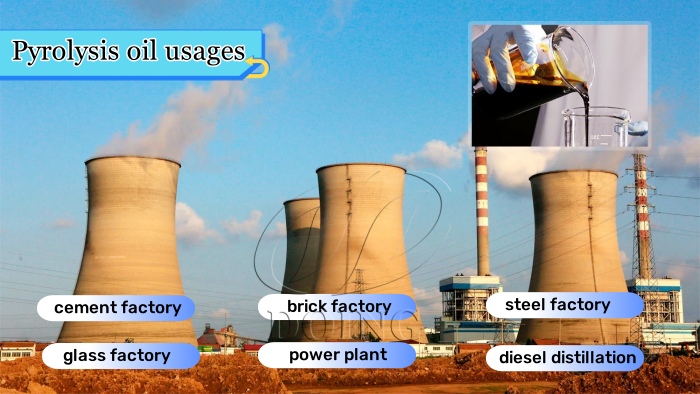 tire oil pyrolysis plant