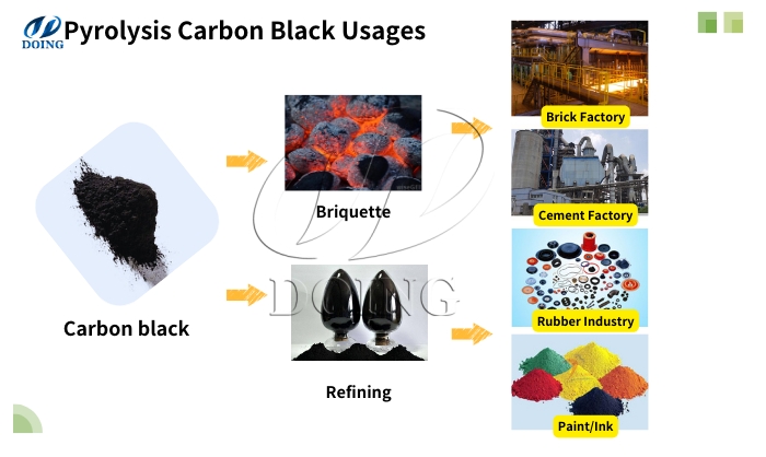 tyre recycling pyrolysis products