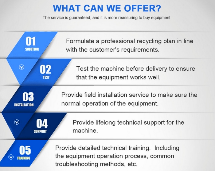 DOING batch tire pyrolysis equipment