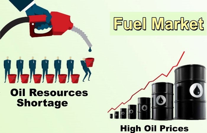 Current status of global fuel oil market DOING pyrolysis equipment