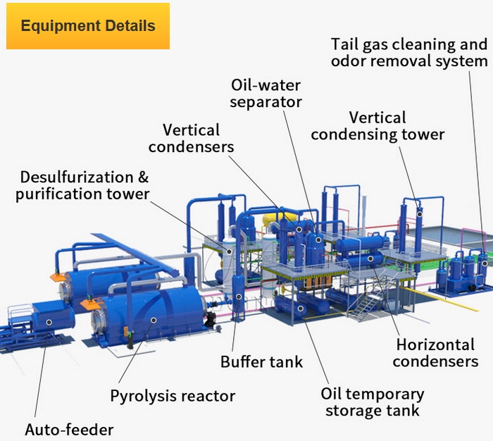 Improve pyrolysis processing efficiency ways