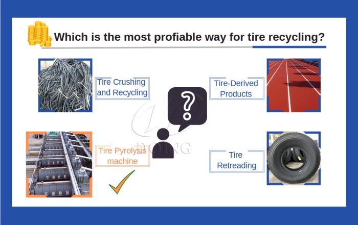 DOING waste tire pyrolysis plant