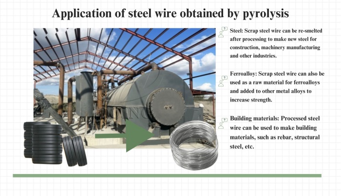 DOING tires recycling pyrolysis plant