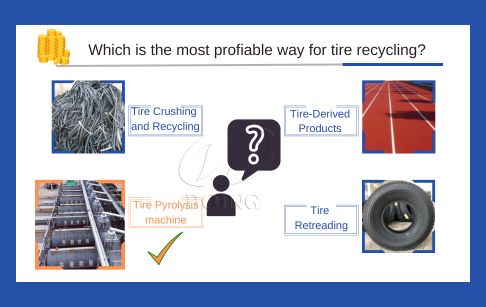 What are the recycling uses of old tires?