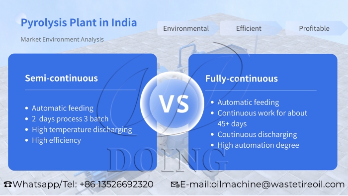 DOING semi-continuous and fully continuouspyrolysis oil production system DOING pyrolysis oil production system