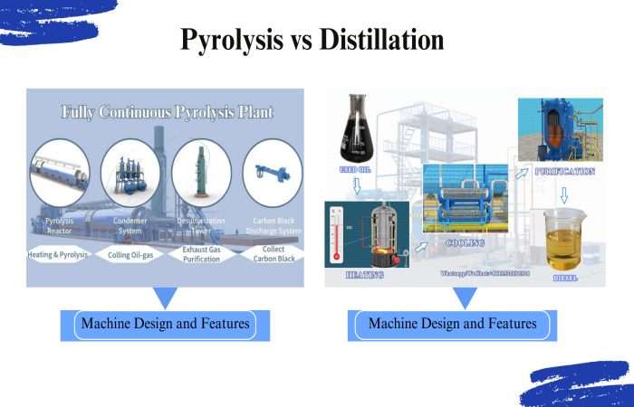 Spain waste tire to diesel recycling machine