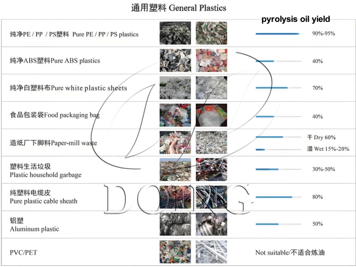 DOING plastic pyrolysis plant