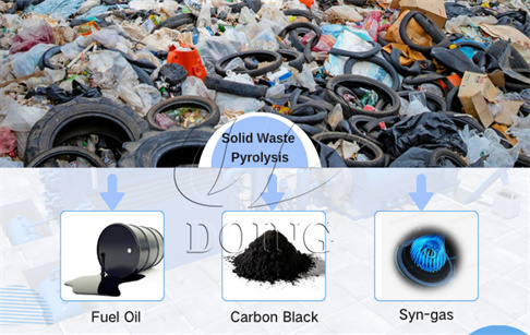 What kind of energy is produced by waste recycling using pyrolysis equipment, how is this energy used?
