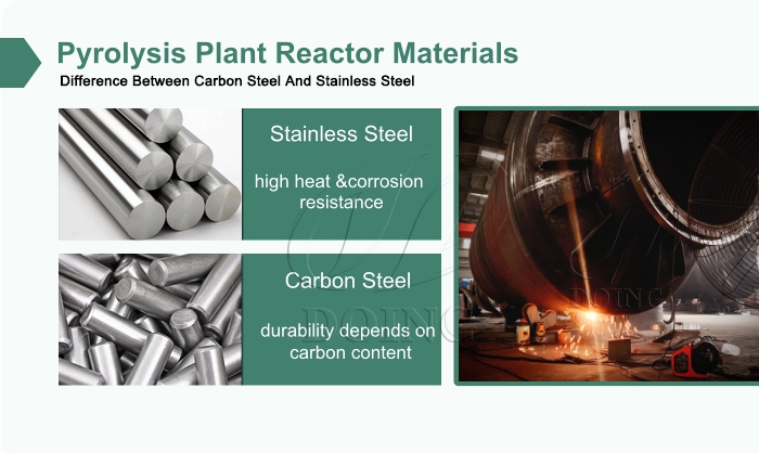 pyrolysis reactor design
