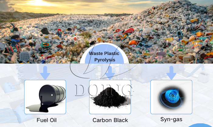DOING ECO plastic pyrolysis mahcine