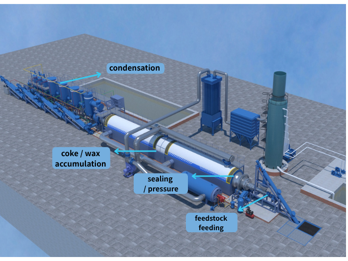 Continuous pyrolysis plant