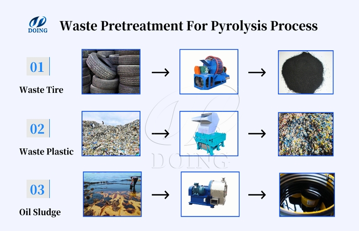 Pretreatment of pyrolysis oil refining feedstock