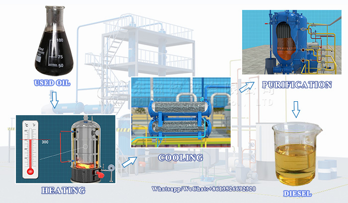 oil distillation machine