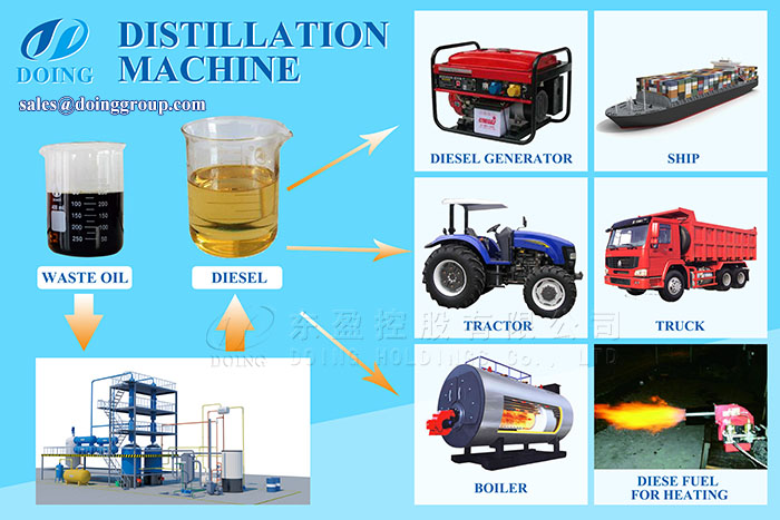 waste oil distillation machine