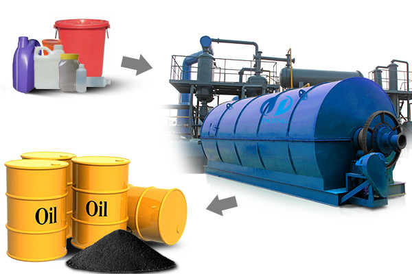 plastic to fuel oil, converting plastic to oil ,