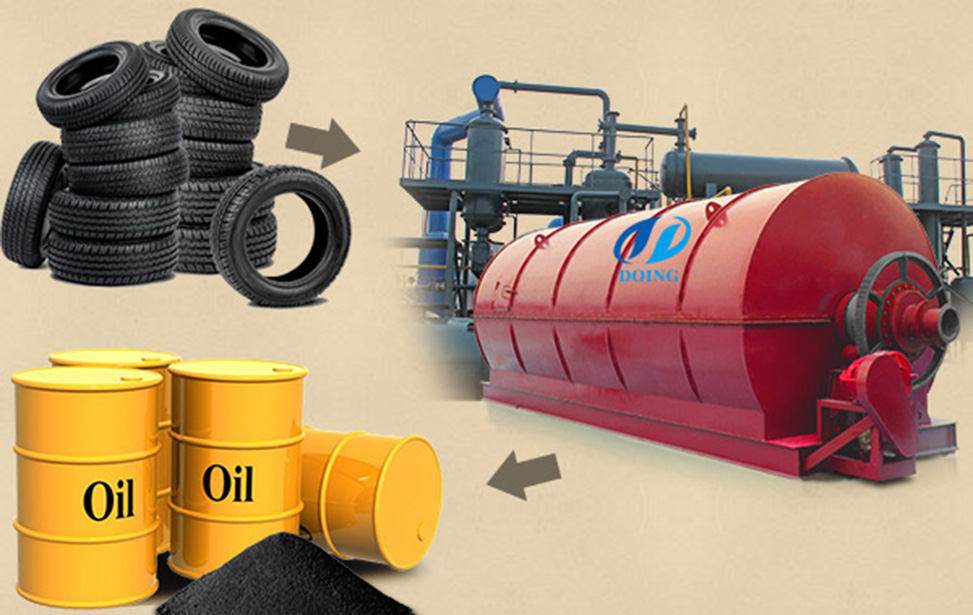 waste tyre and plastic pyrolysis plant