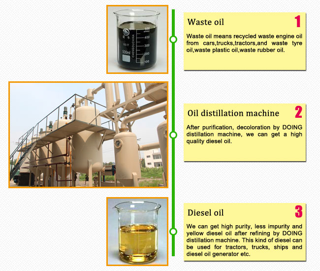 waste oil disitillation machine