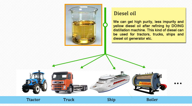 crude oil by distillation appliaction