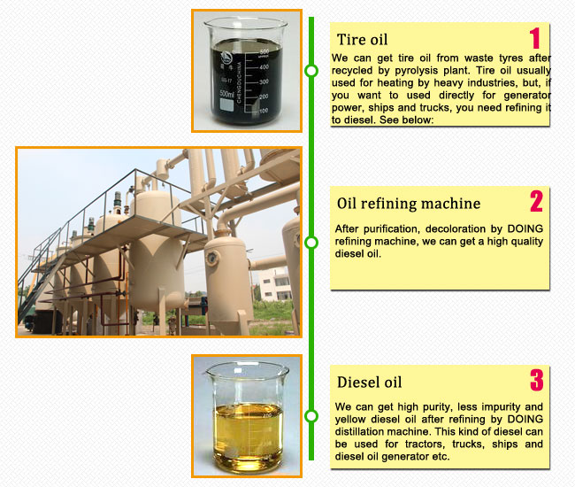 tire oil to diesel refining machine