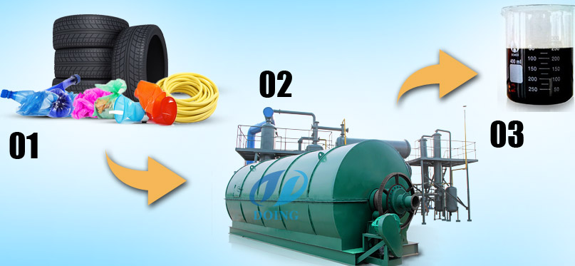 pyrolysis oil extraction