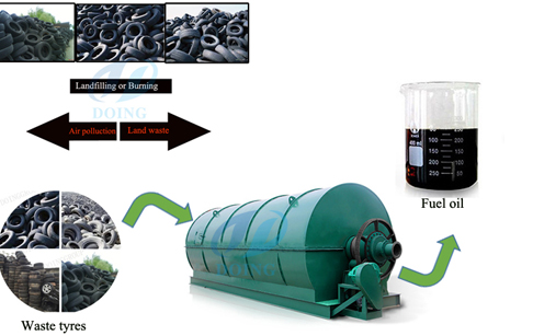tire recycling plant 