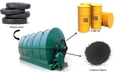 waste tire oil pyrolysis plant to fuel oil 