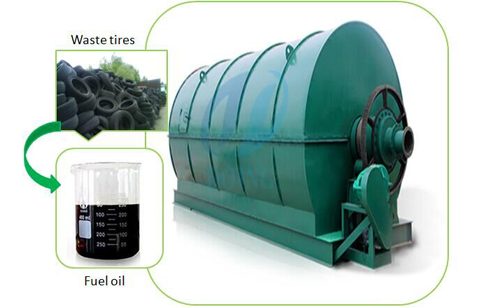 waste tire to recycling machine