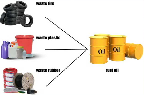 waste tire oil pyrolysis plant to fuel oil