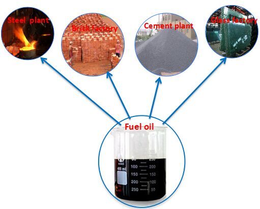 continuous waste plastic pyrolysis plant products