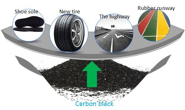 continuous waste plastic pyrolysis plant products