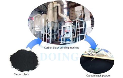 carbon black grinding machine