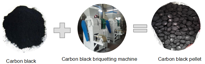 Carbon black briquette machine