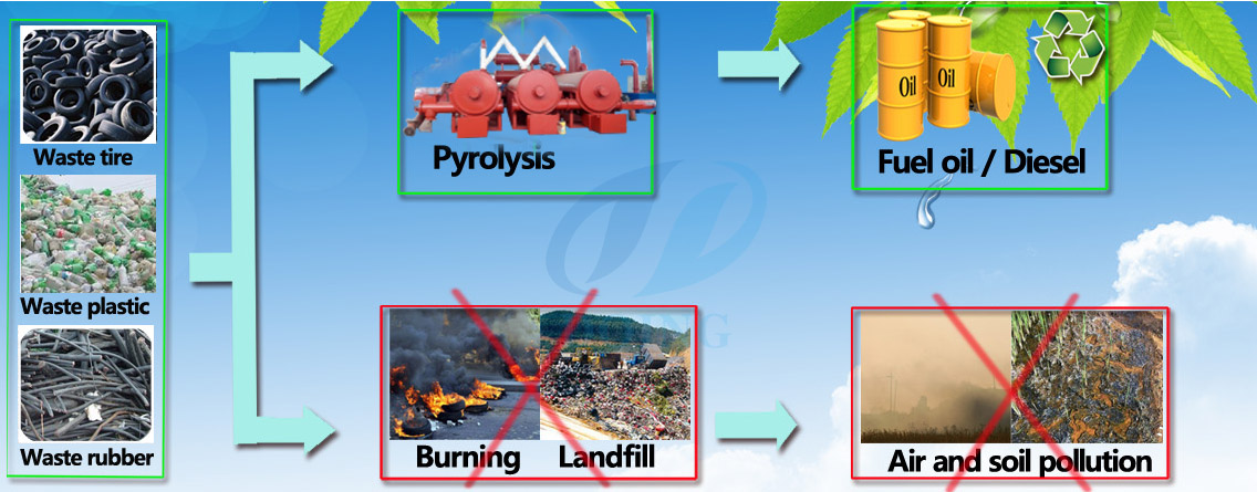 continuous waste tire pyrolysis plant