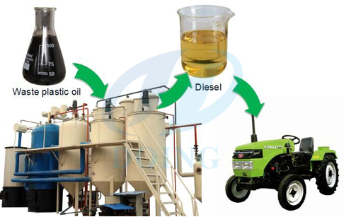 plastic oil to diesel process machine