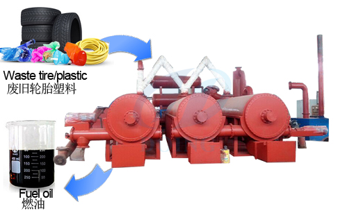 continuous plastic and tire pyrolysis plant