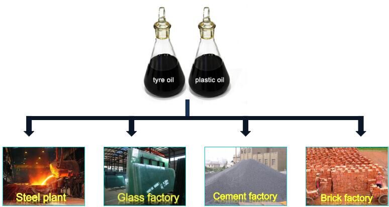 continuous waste plastic and tire pyrolysis plant