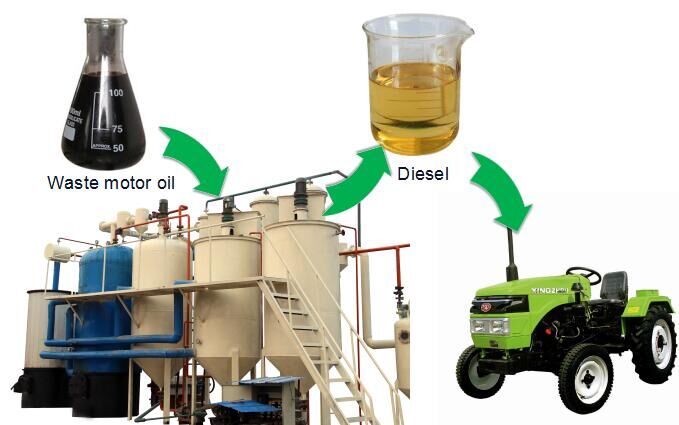 converting used motor oil to diesel 